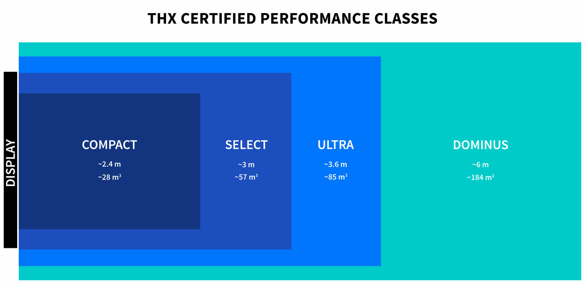Perlisten THXCertified_Performance_Class